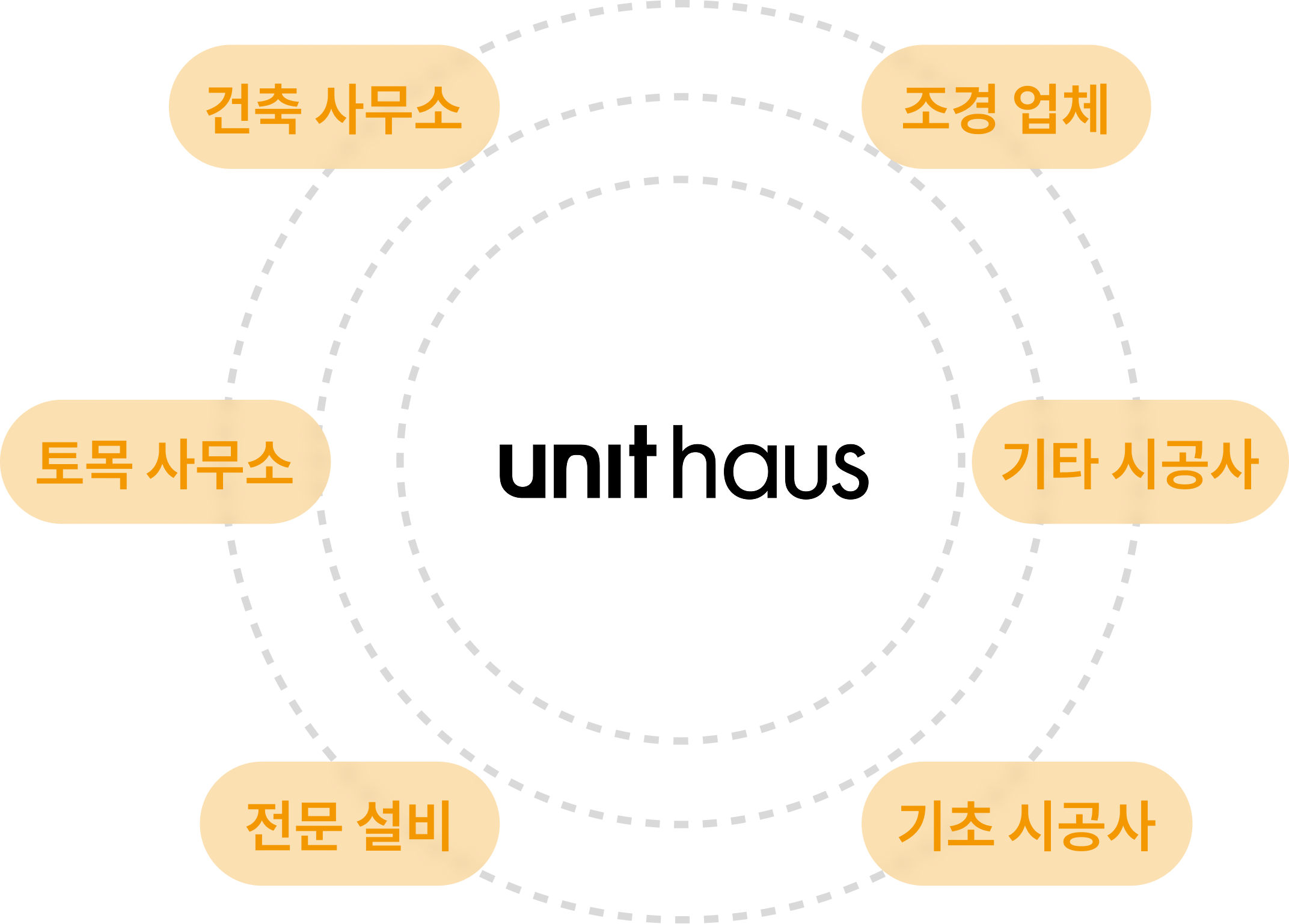 유닛하우스 통합 허브